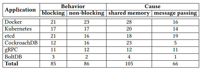 ../_images/Table_5_Taxonomy.PNG