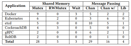 ../_images/Table_6_Blocking_Bug_Causes.PNG